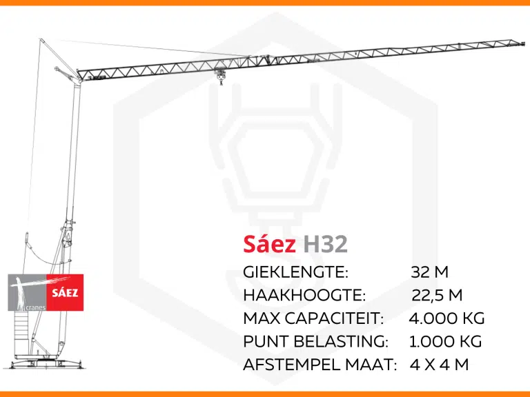 Sáez H32 snelmontagekraan